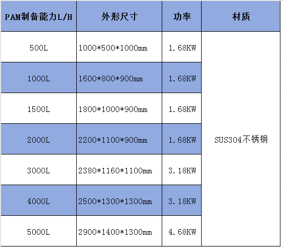 一體化加藥裝置規格參數表